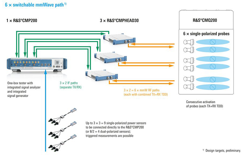 Flexibel System Configuration Infographic Rohde Schwarz 4