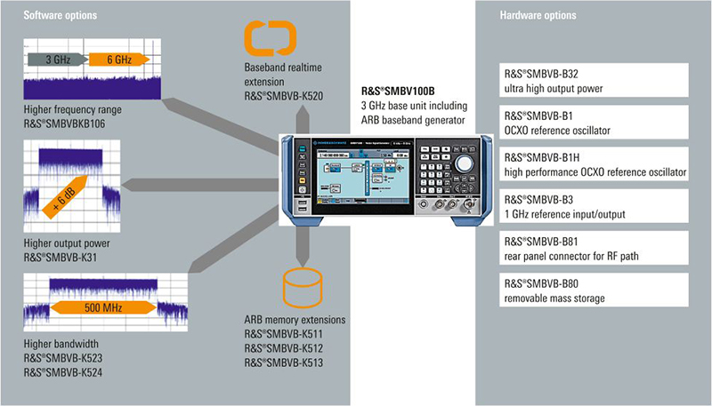 may-phat-tin-hieu-vector-r&s-smbv100b-rohde-schwarz